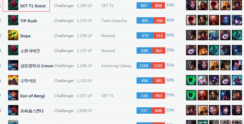 这篇文章的 这篇文章的